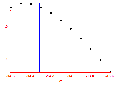 Strength function log